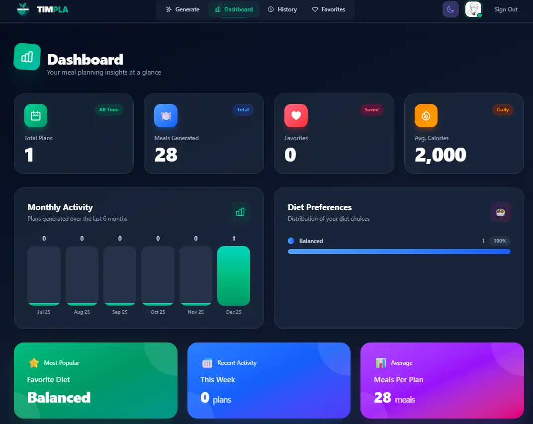 TIMPLA Dashboard